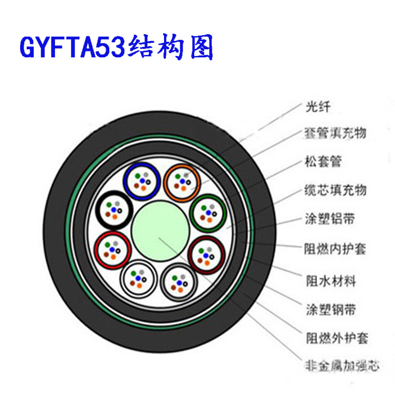 GYFTZA53-12B1ǽȼֱ³ֱ ֱ