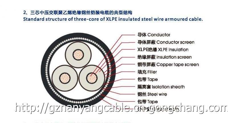 广州南洋电缆集团厂家供应YJV22-18/20KV-3*400系列中压铠装电力电缆！