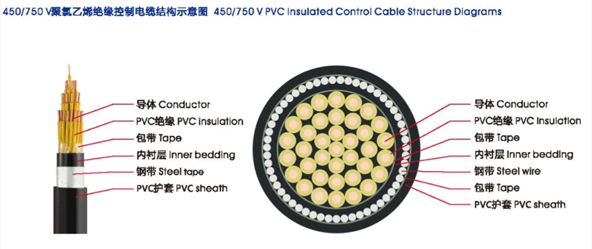 广州南洋电缆集团ZC-KVV22系列铠装阻燃控制电缆！